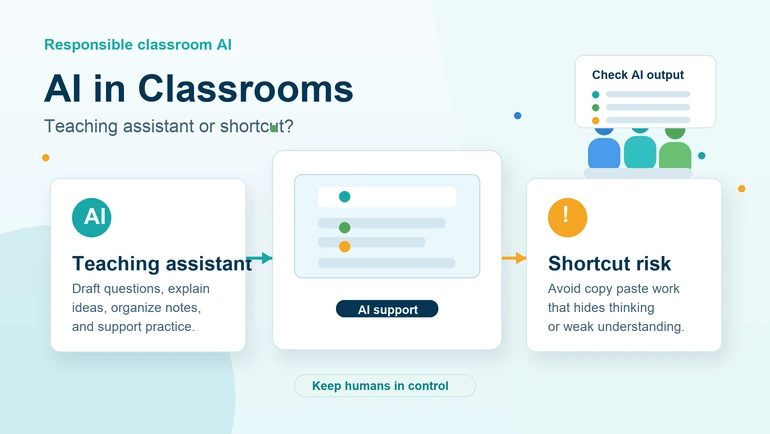 AI in Classrooms: Teaching Assistant or Shortcut?