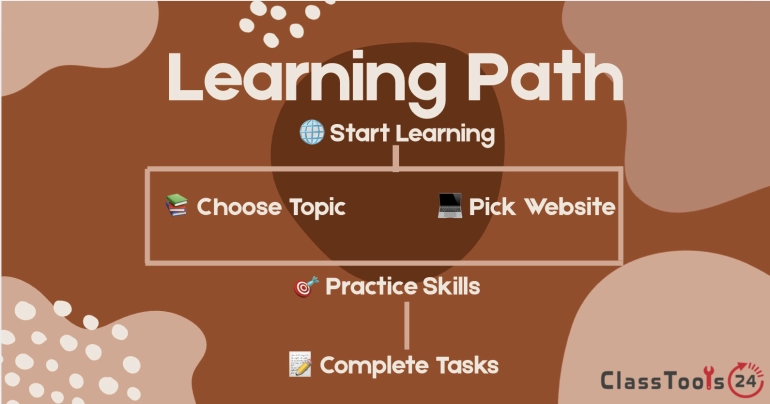 The Best Free Educational Websites for Students and Teachers