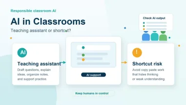AI trong lớp học: Trợ giảng hay lối tắt?