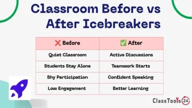 Ditch the Awkwardness: 50 Fun Classroom Icebreaker Activities