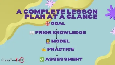 The 20-Minute Teacher: How to Write Better Lesson Plans Efficiently