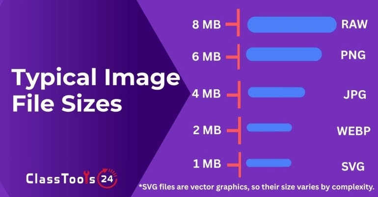 How Images Are Stored On Disk