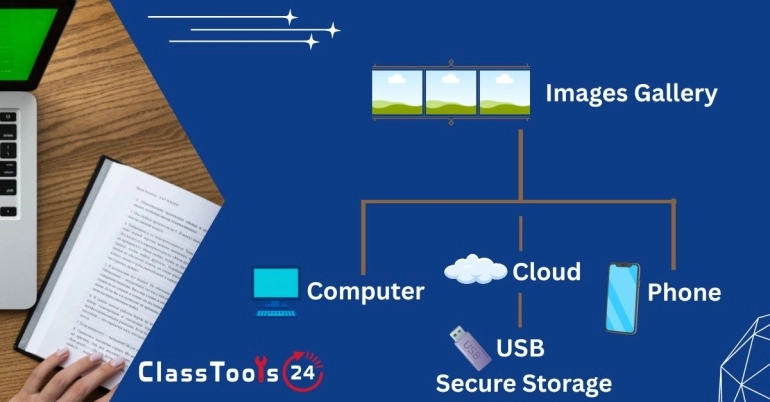How Images Are Stored On Disk