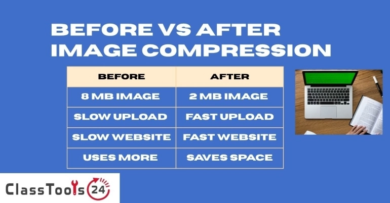 Why Image Compression Matters