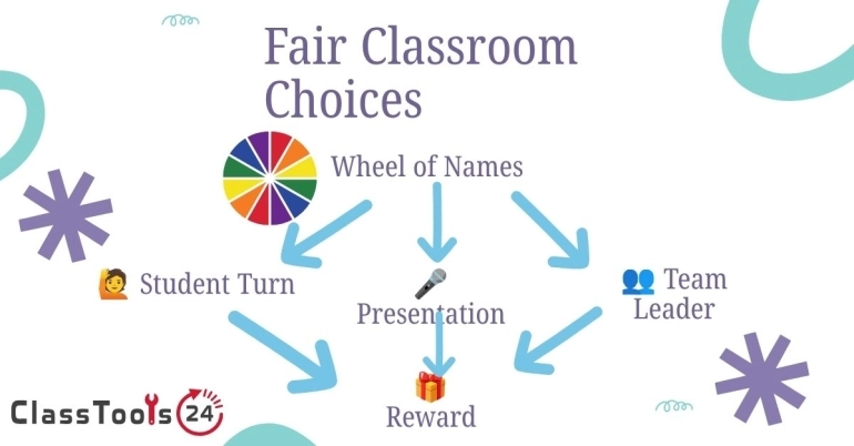 Wheel of Names for Fair Classroom Choices