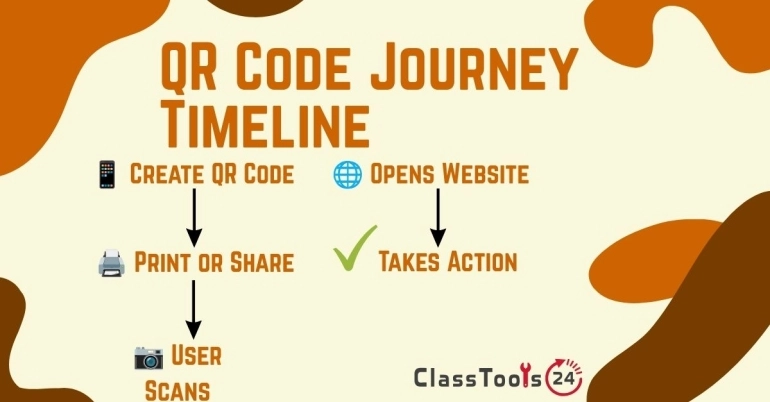 QR in a Flash: Rapid Generation with QR Code Generator