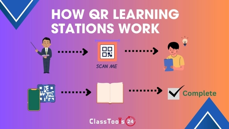 QR codes in education