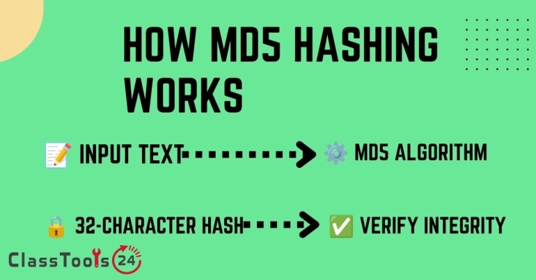 Understanding MD5 and Its Need in the World of Computing