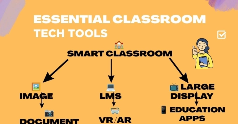 Enhancing Education: Must-Have Tech Tools for Every Teacher's Classroom