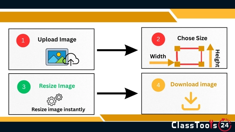 How Students, Teachers, and Beginners Use an Image Resizer for Better School and Daily Work