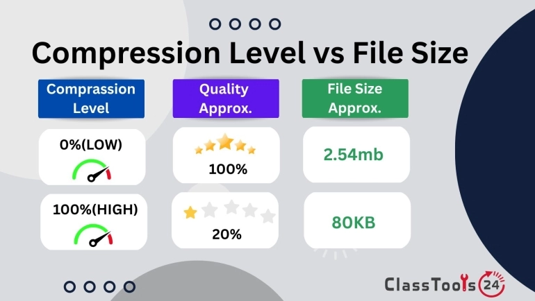 Image Converter Use Cases for Students, Teachers, and Beginner Developers