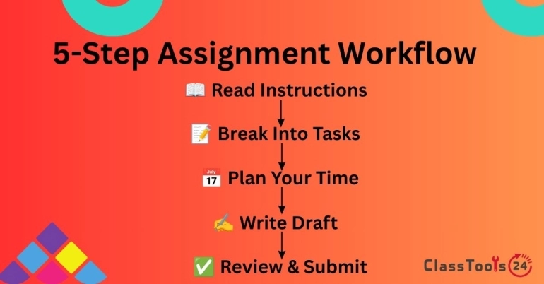 Stop Cramming: The 5-Step Assignment Planning Guide