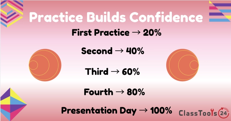 Conquer Public Speaking: Presentation Skills for Nervous Students