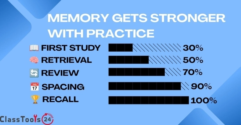 9 Brain-Boosting Memory Techniques for Long-Term Retention