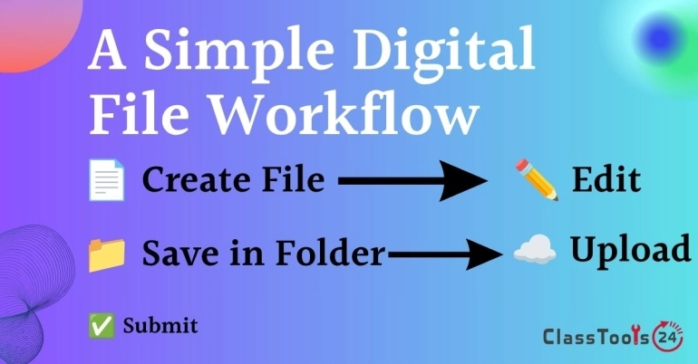 How to Keep Classroom Digital Work Simple, Clear, and Organized