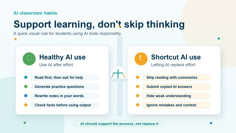 AI in Classrooms: Teaching Assistant or Shortcut?